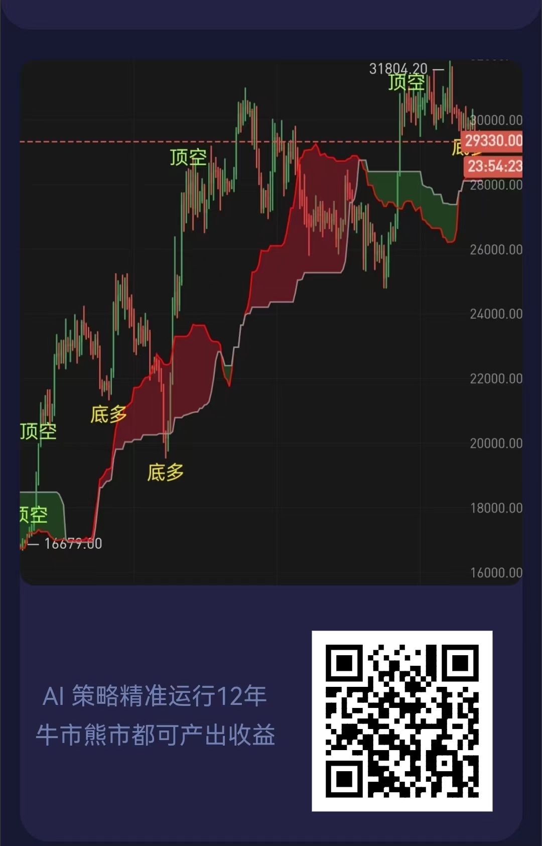 【更新】AI策略~首码内测正在空投，通过认证空投一个1级质押节点，日产0.0025AIC，升级节点产出增多，AIC现价86.8USDT/枚，宣称达10万枚流通量将上架头部交易所。