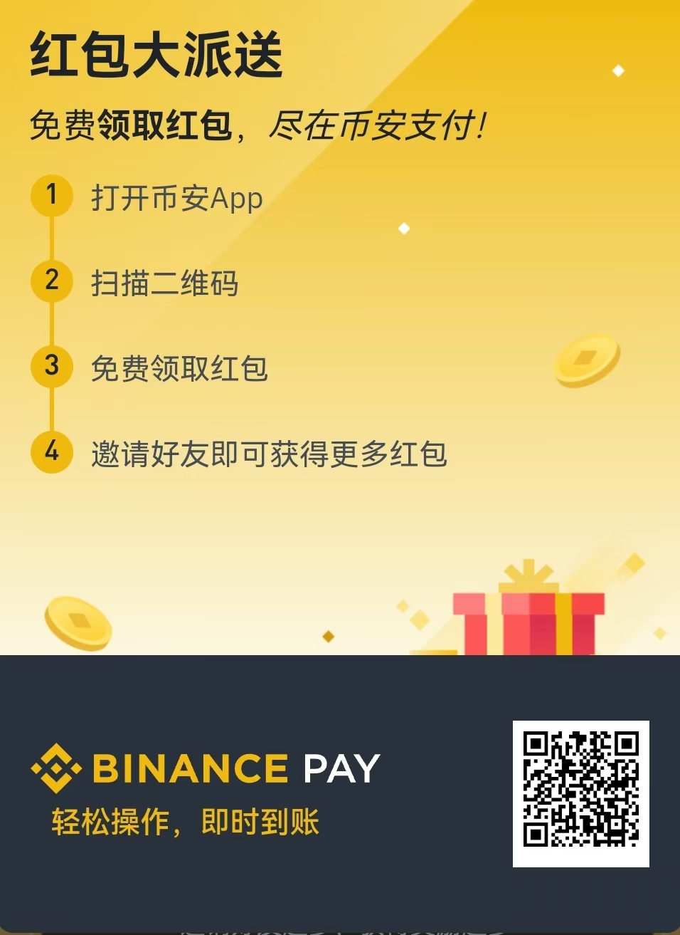 币安交易所新一期红包活动~新老用户扫码即可领取最高可得价值300美元的等值加密货币，自动到账，无需再手动领取。