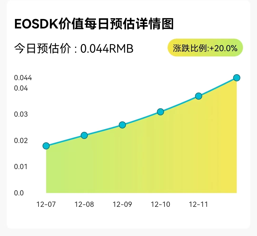 金来柚EOSDK~内测上线，正在空投，手机挖矿模式，通过平台认证送60EOSDK/小时算力，每24小时启动一次，EOS柚子社区领导人共同打造，宣称2024年9月份上线欧易OKX交易所。